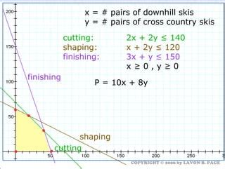 Image result for Solving Linear Programming Problems Graphically How To