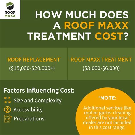 Roof Maxx | How Much Does a Roof Maxx Treatment Cost? 💰 Short Answer: A ...