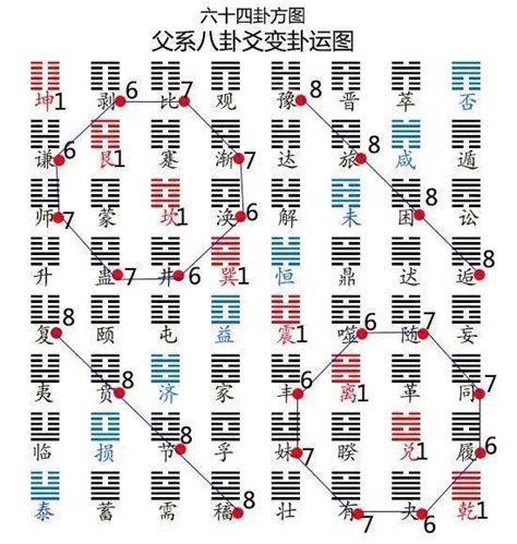 罗盘六十四卦爻位凶吉断_风水罗盘