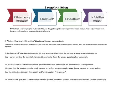 Image result for What Is a Learning Context Map