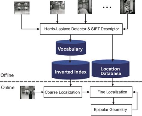Global Local Me Visual 的图像结果