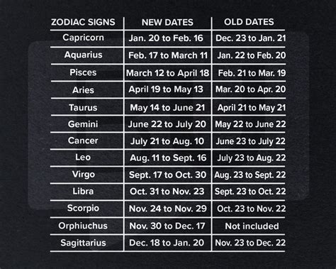 What are new zodiac signs 60 photos - Astrologytoyou.com