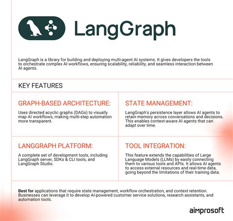 Agentic AI in Business: Where Are We and What’s Next? - Aimprosoft