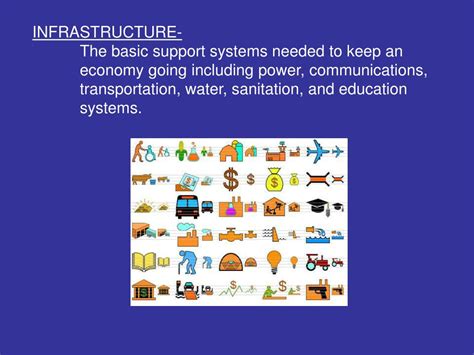 Developed Nations 的图像结果