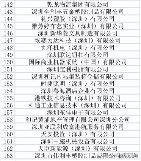 美国在武汉市的外资企业名单_格兰德