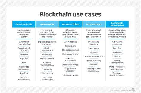 Blockchain Example 的图像结果
