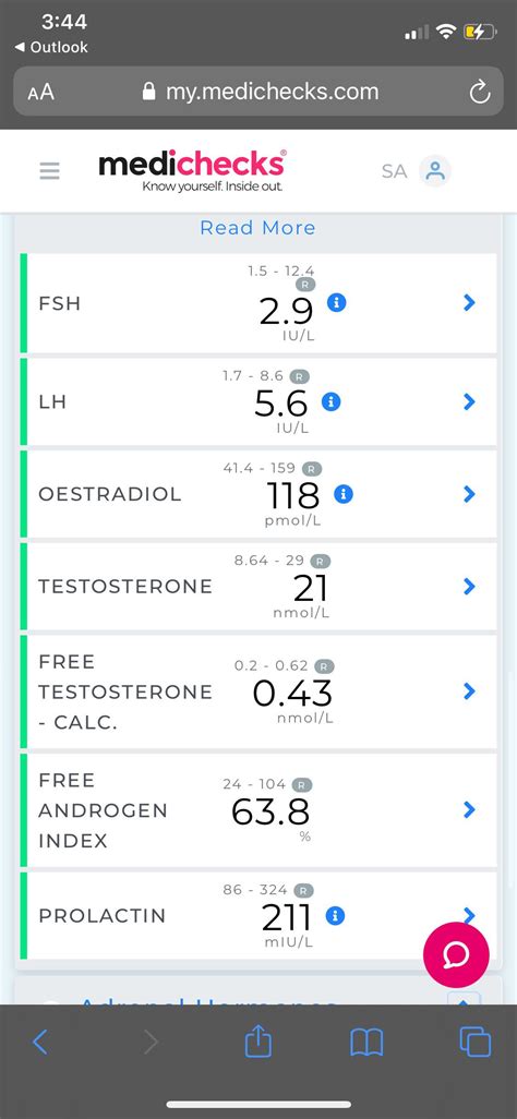 No morning wood - Blood Work : r/moreplatesmoredates