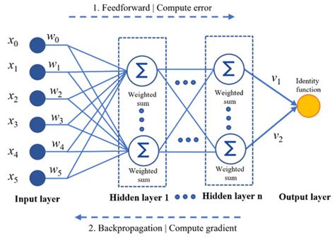 A Stacked Generalization Model to Enhance Prediction of Earthquake ...