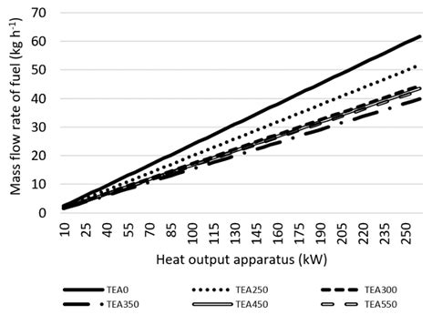 Properties of Biochar Derived from Tea Waste as an Alternative Fuel and ...