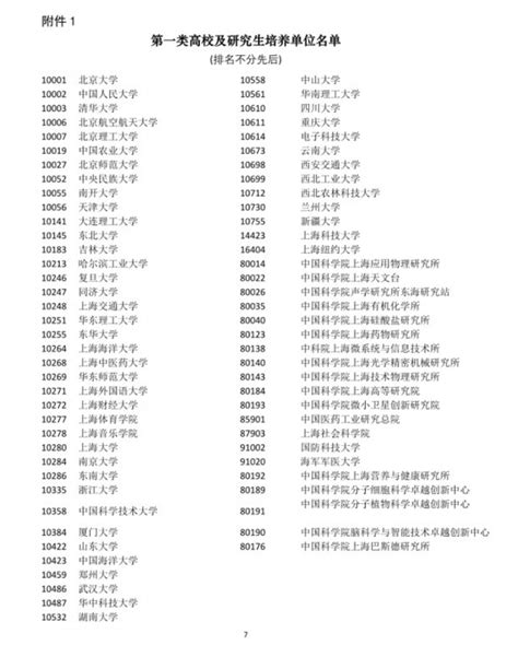上海各大学排名一览表及分数线（含位次，2023参考）