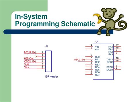 Image result for In-system Programming Devices