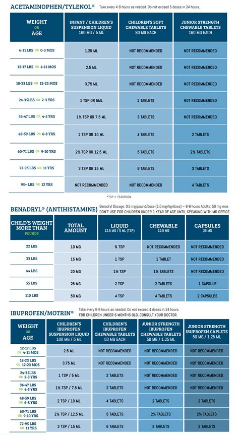 Tylenol Infant Dosage Chart