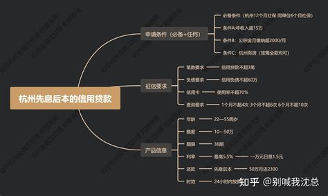 杭州个人工作室注册流程 - 知乎