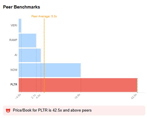 Palantir: Down 30% This Week, Is It Time to Flee the High-Flying Stock ...