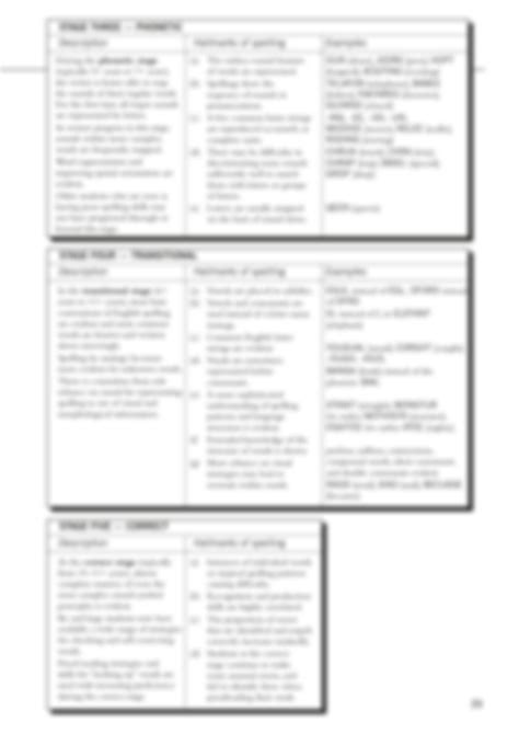 SOLUTION: Summary chart for five stages of spelling development - Studypool