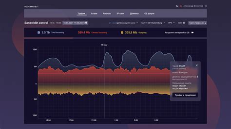 Image result for DDoS Protection Service