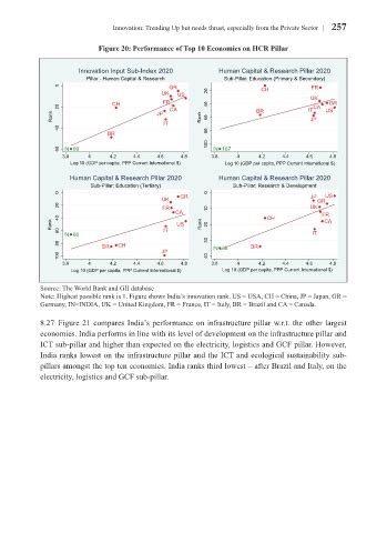Page 274 - ES 2020-21_Volume-1-2 [28-01-21]