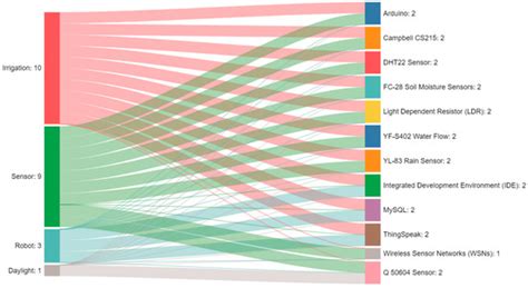 Exploring Uncharted Territories in a Vertical Greening System: A ...