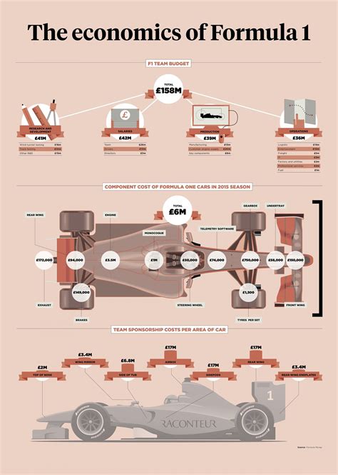 how much does a f1 car engine cost