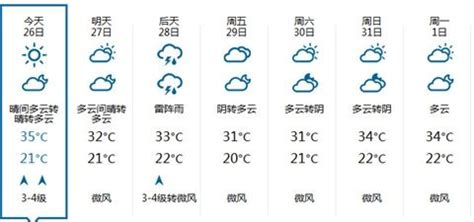 北京昨天气温创今年来新高 今天达35℃|北京|气温|35℃_新浪天气预报