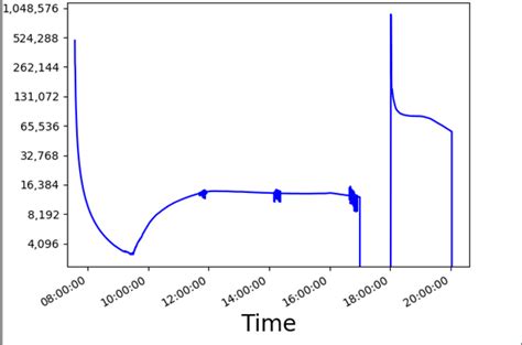 Image result for Plot Plor Y-Axis Label Hide Matplotlib Python
