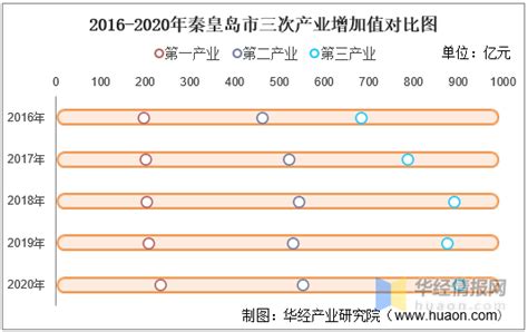 河北省公务员11个地级市考情分析-秦皇岛篇（实时更新~~） - 知乎