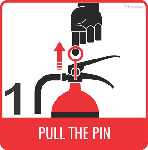 Firewize | Carbon Dioxide Fire Extinguisher