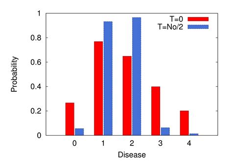 Statistical Physics for Medical Diagnostics: Learning, Inference, and ...