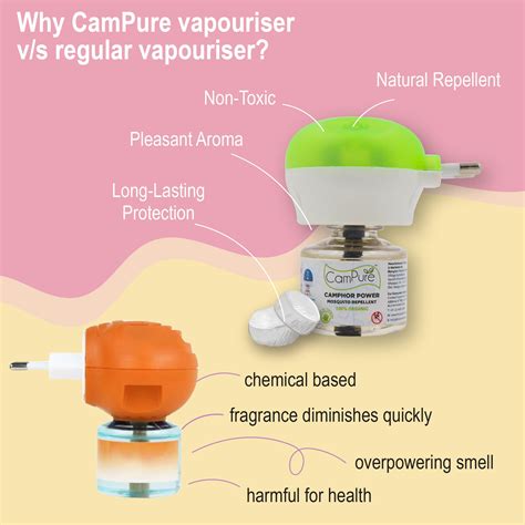 Camphor Mosquito Repellent and Machine - Buy CamPure Camphor Mosquito ...