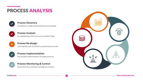 Process Analysis 的图像结果