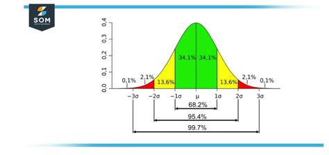 Image result for Standard Deviation Math