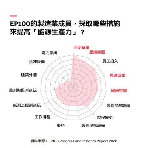 什麼是能源生產力？ | News center | ABB
