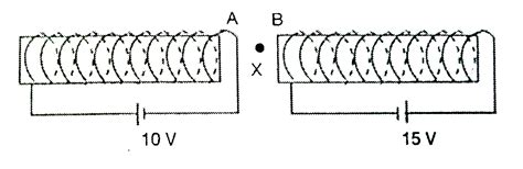 A magnet compass is placed at the point 'X' , the mid point of the line ...