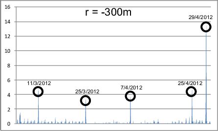 Modelling 1st Radius 的图像结果