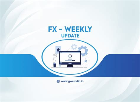 FX Weekly Currency Score Week 20
