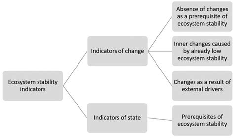 Sustainability | Special Issue : Urban Growth and Demographic Dynamics