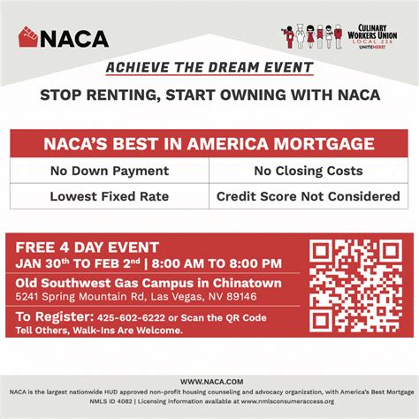 Image result for NACA Housing Program