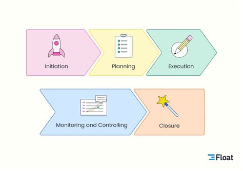 Image result for Introduction of Project Management