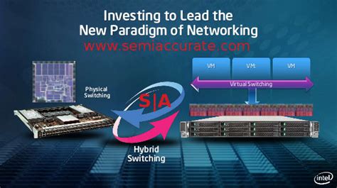 Image result for Intel Networking