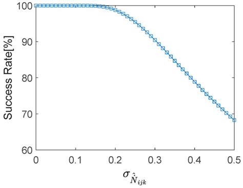 A New Real-Time Cycle Slip Detection and Repair Method under High ...