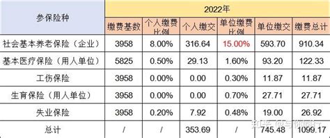 2022年1月东莞房地产企业销售业绩TOP20-房产频道-和讯网