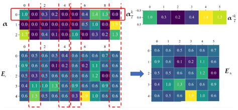 Bearing Fault Feature Extraction Based on Adaptive OMP and Improved K-SVD