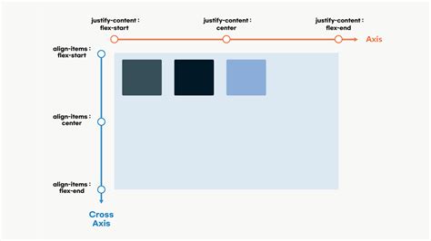 How to Use Display Flex in CSS 的图像结果
