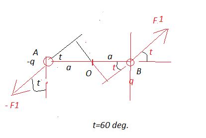 A molecule of a substance has permanent electric dipole moment equal to ...