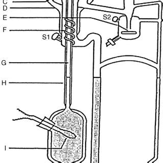 Image result for Mesh Equations Distillation
