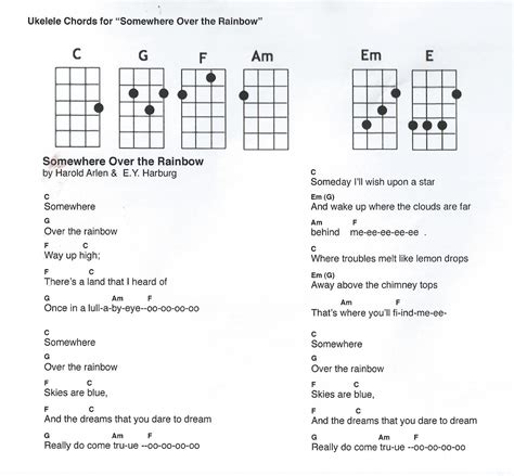 ukelele chords for somewhere over the rainbow | Ukelele songs, Ukulele ...