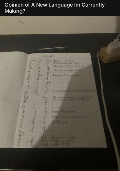 Bro is making a whole ass language : r/madlads