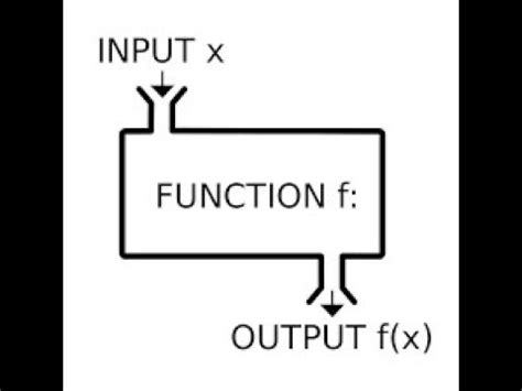Extending the Power of Pivot | Function1