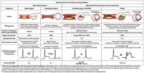 Angina Chart Frontiers | Clinical Features And Outcomes Of Patients