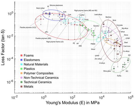 Basics of Dynamic Mechanical Analysis (DMA) | Anton Paar Wiki
